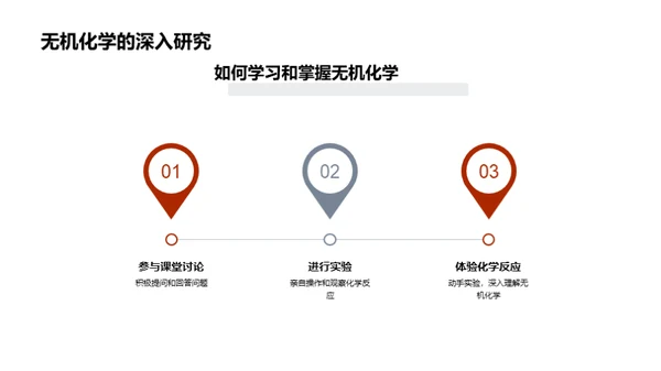 无机化学揭秘