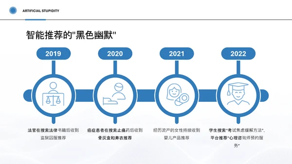 蓝色简约科技风人工智能PPT模板
