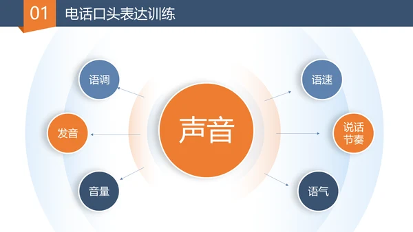 营销部门销售经理口才训练与电话技巧PPT模板