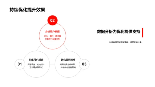 电商营销全解析