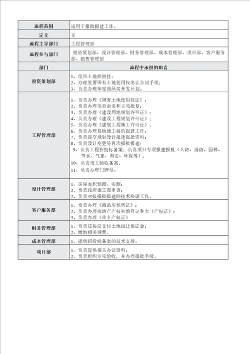 报批报建管理流程