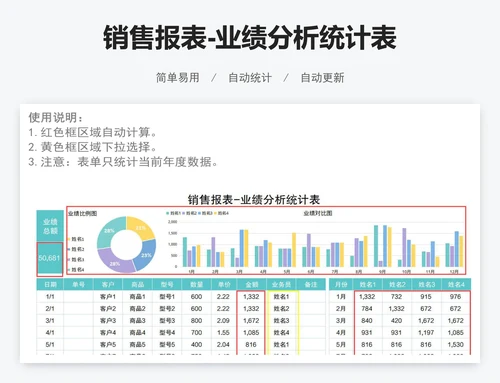销售报表-业绩分析统计表