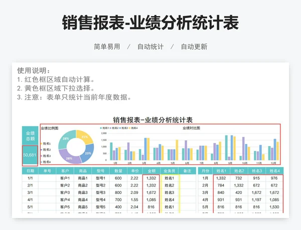 销售报表-业绩分析统计表