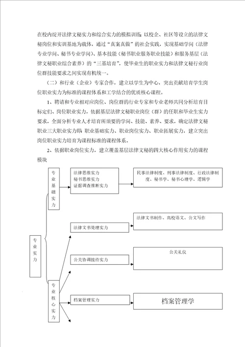 法律文秘专业建设规划