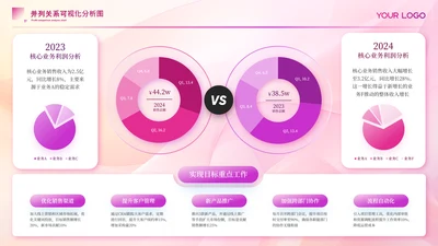 粉色商务风对比数据分析并列关系内容页