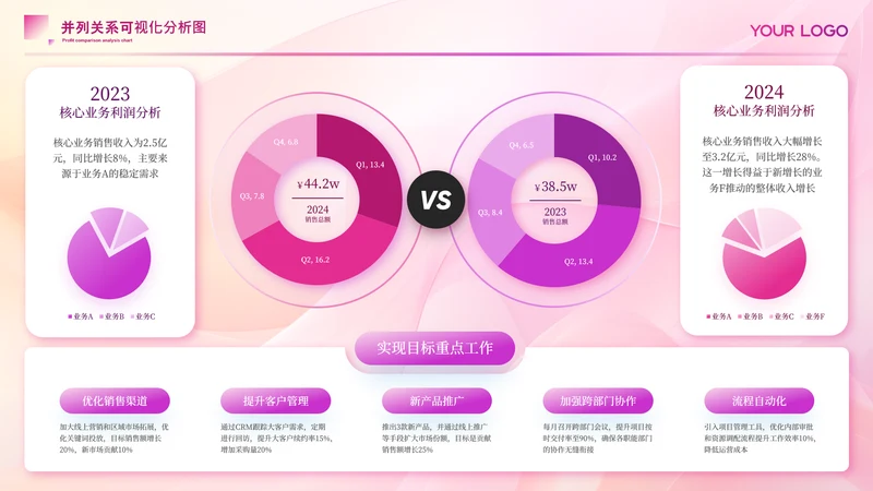 粉色商务风对比数据分析并列关系内容页