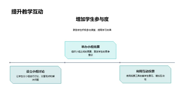 互动教学的探索与实践