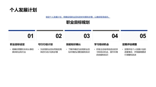 职业规划讲座PPT模板