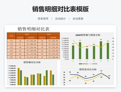 销售明细对比表模版