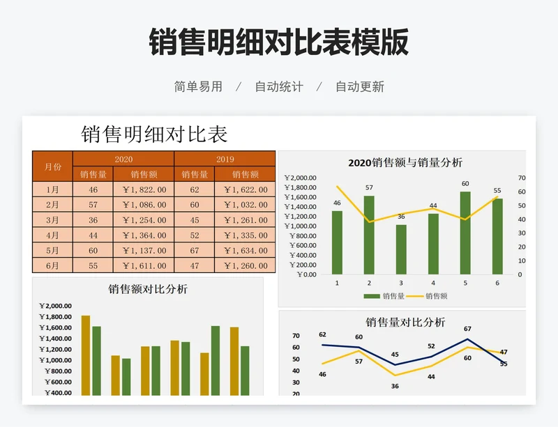 销售明细对比表模版