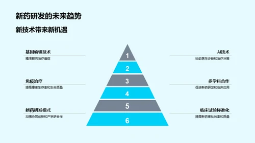 癌症新药临床探索