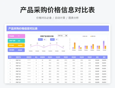 产品采购价格信息对比表
