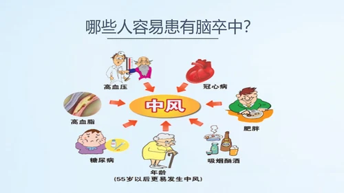 远离疾病预防高血压健康专题讲座PPT课件