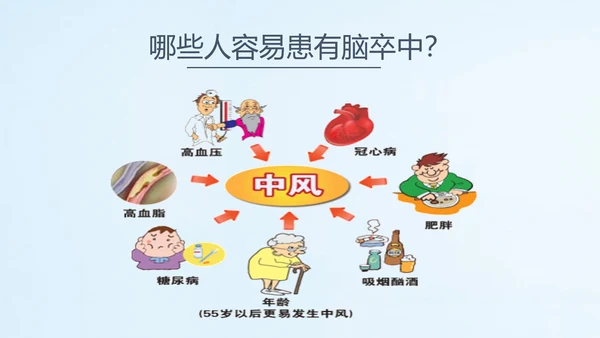 远离疾病预防高血压健康专题讲座PPT课件