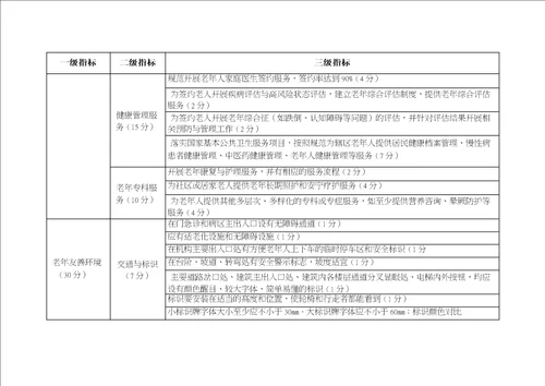 2021年北京市老年友善医疗机构评价标准