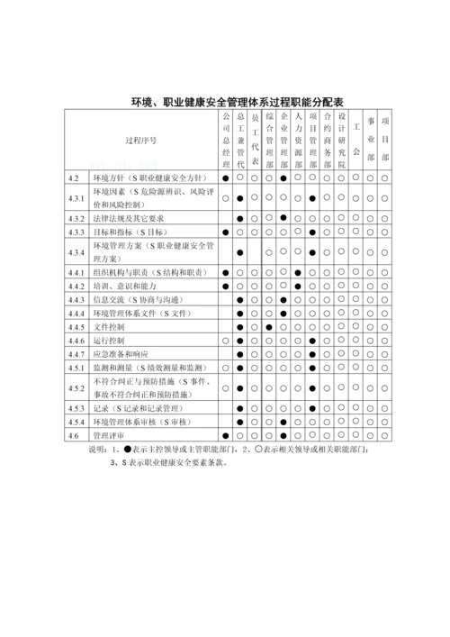 大型建筑国企质量、环境、职业健康安全管理手册.docx