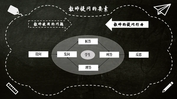 黑色卡通风科普教学PPT模板