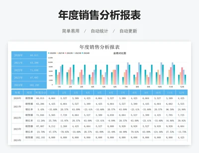 年度销售分析报表