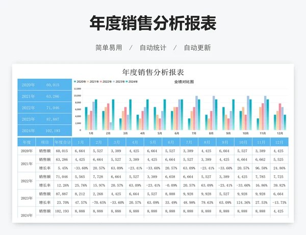 年度销售分析报表