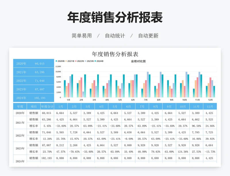 年度销售分析报表