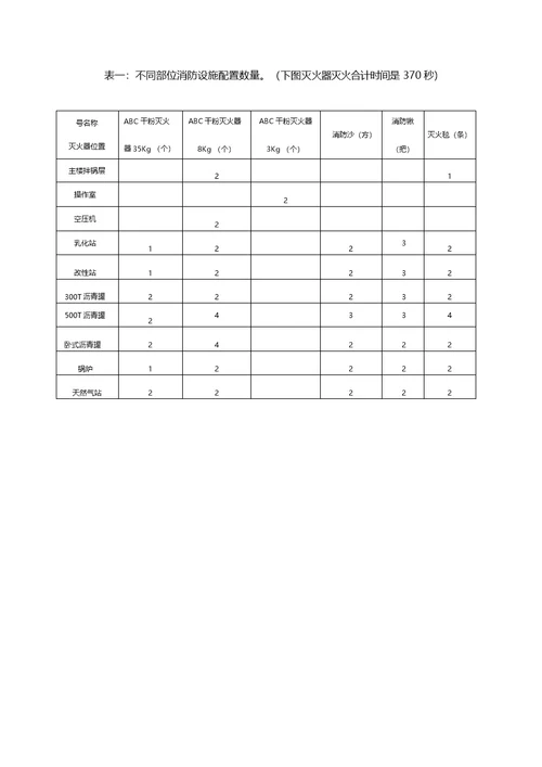 混凝土水稳拌和站消防安全管理