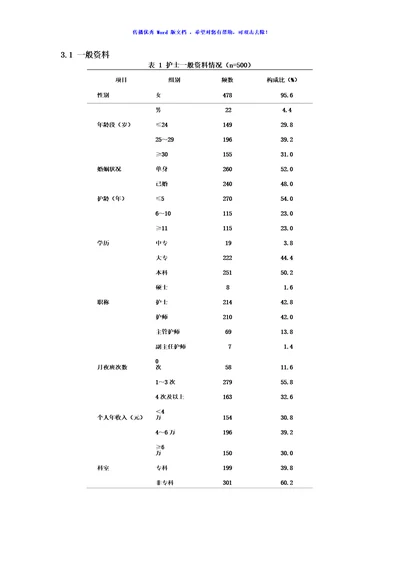 论文常用三线表模板版