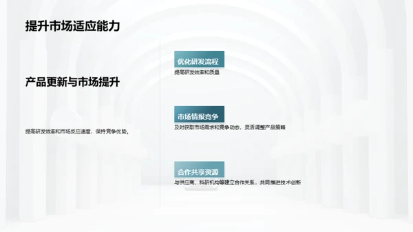 未来汽车技术发展趋势