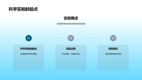 四年级科学实验汇总PPT模板