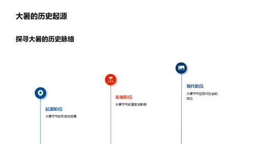 大暑节气营销策略