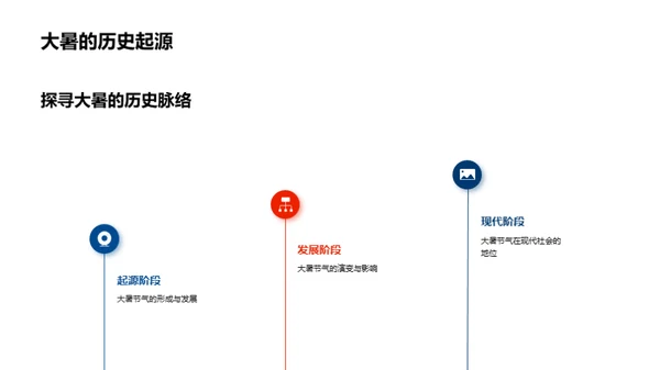 大暑节气营销策略