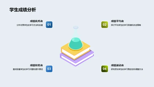 五年级成长共育路