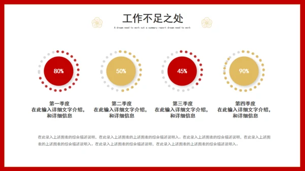 2022年虎年年终总结述职报告通用PPT模板