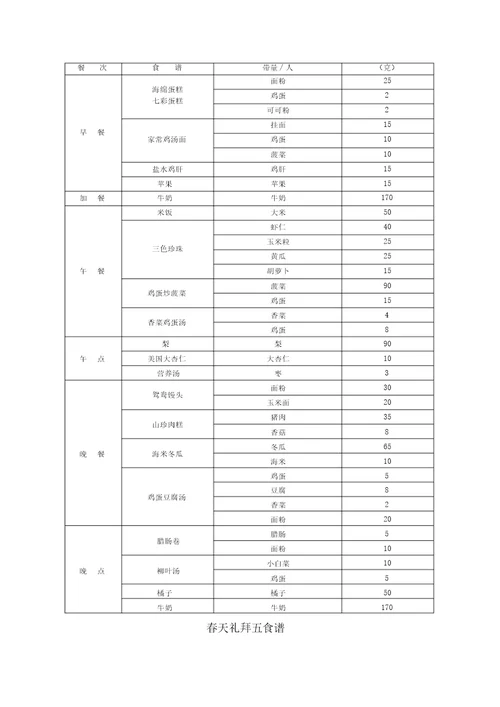 幼儿园膳食管理一周配餐食谱营养分析表