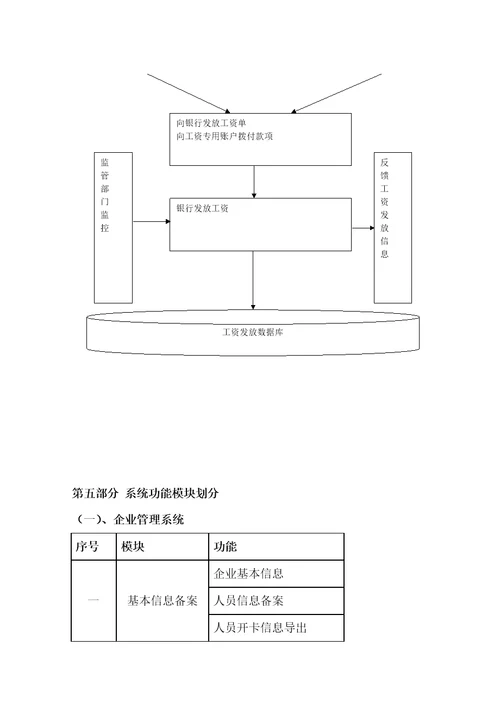 建筑劳务实名制系统设计答案