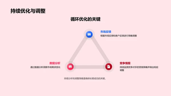 圣诞销售新策略报告PPT模板