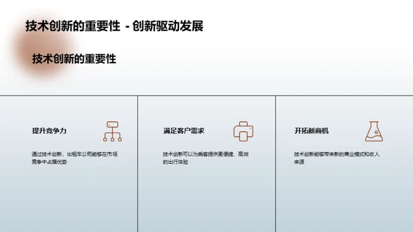 出租车业的科技驱动