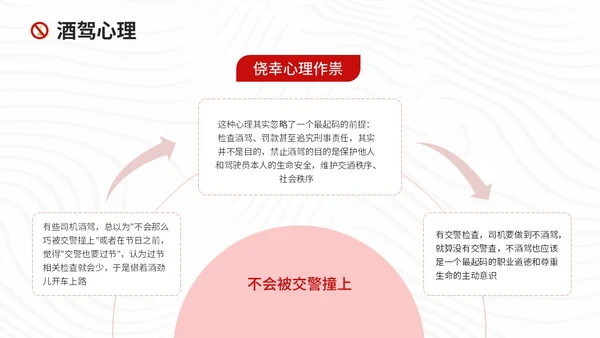 红色简约风珍爱生命远离酒驾拒绝酒驾宣传教育培训ppt