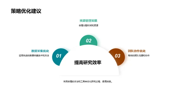 领域研究与创新探索