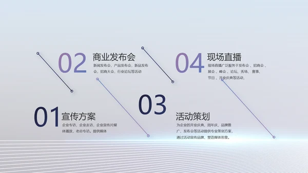 移动新品发布会策划方案动态PPT