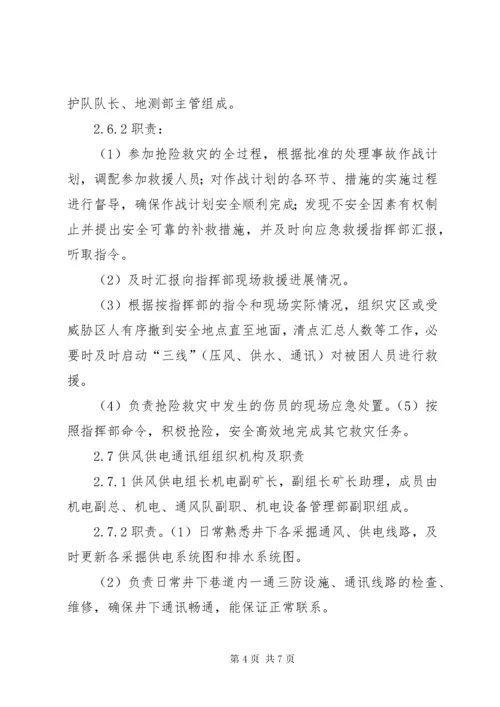 岗位应急救援组织机构职责_1.docx