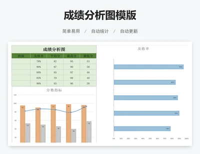 成绩分析图模版
