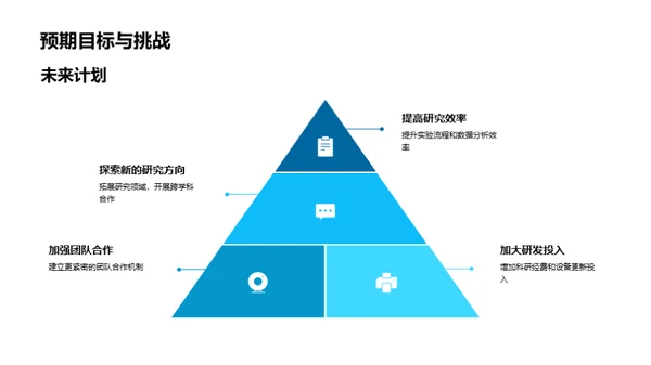 科研进展月度总结