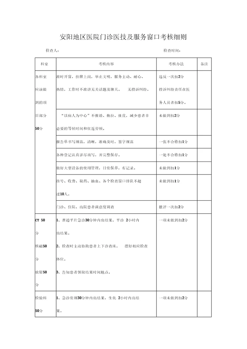 优质服务检查标准