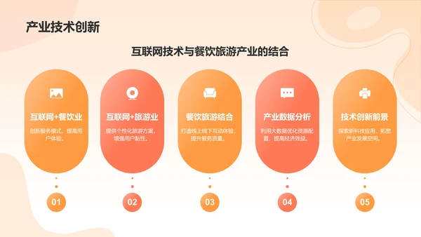 橙色渐变风互联网＋推动地方经济发展PPT模板