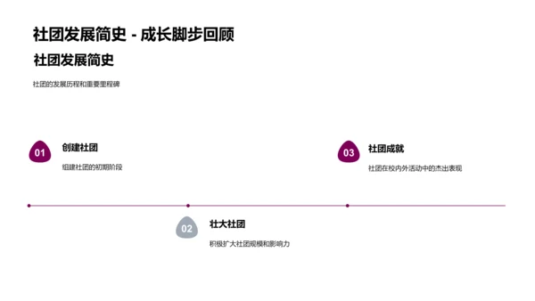 社团年度活动规划会议PPT模板