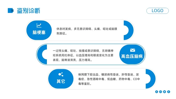 蓝色简约高血压脑出血护理查房PPT模板宣传PPT动态PPT