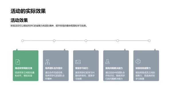 强化班级团队精神