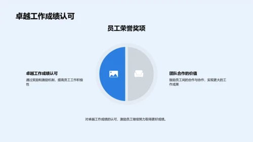 年会奖项与团队精神PPT模板