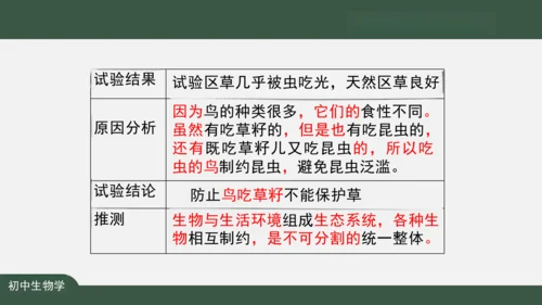 1.2.2 生物与环境组成生态系统 课件（共30张PPT）