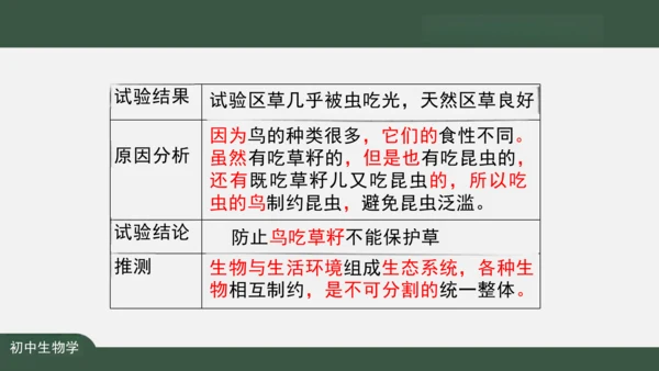 1.2.2 生物与环境组成生态系统 课件（共30张PPT）